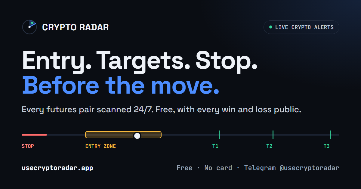 I built a free crypto alert tool that publishes every result — including the losses